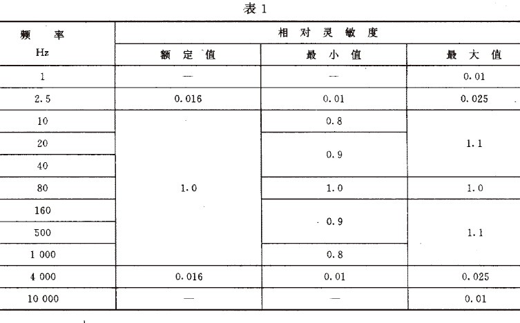 离心机、分离机机械振动测试方法