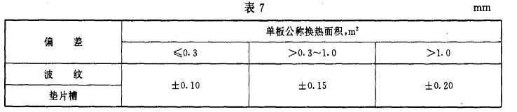 板式热换器是如何制造的?