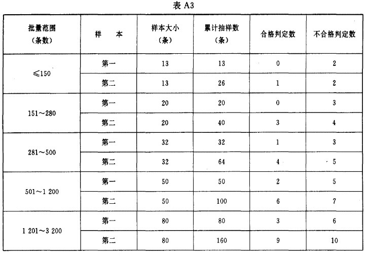 板式换热器垫片检验方法