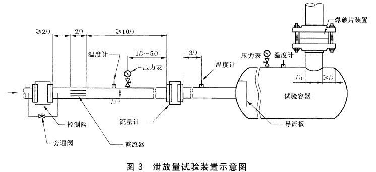 爆炸试验装置和仪表