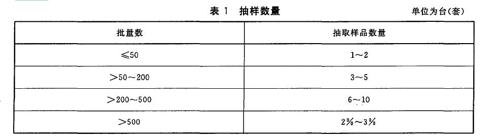 整理机床功能部件故障判定