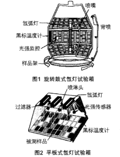 中国正航设备详细图