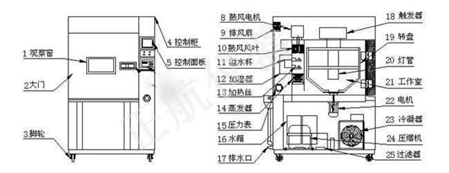 正航仪器氙灯试验箱详细图