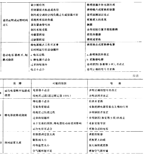 氙灯试验箱参数图