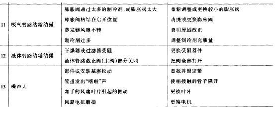 真正氙灯试验箱详细图