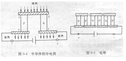 正航仪器详细图