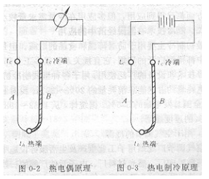 东莞正航仪器详细图