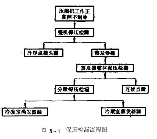 东莞正航仪器详细图