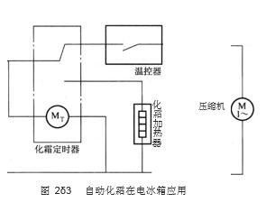 自动化霜在电冰箱应用图