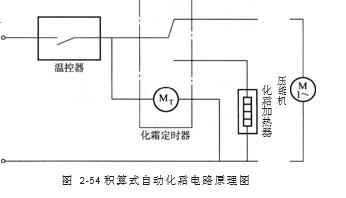 积算式自动化霜电路原理图